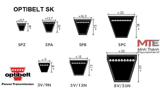 KÍCH THƯỚC DÂY CUROA OPTIBLET SK SPZ SPA SPB SPC