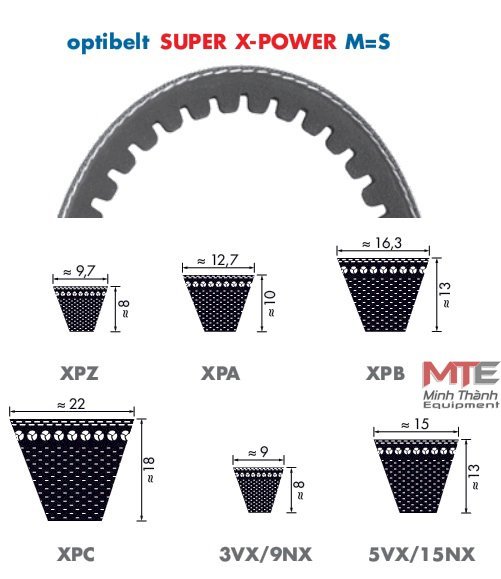 KÍCH THƯỚC OPTIBELT SUPER X-POWER M=S XPZ – XPA – XPB - XPC - 3VX/9NX - 5VX/15NX