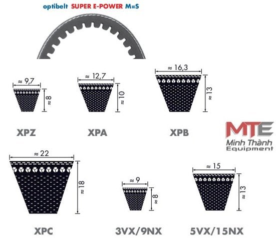 KÍCH THƯỚC OPTIBELT SUPER E-POWER M=S XPZ - XPA – XPB - XPC - 3VX/9NX - 5VX/15NX