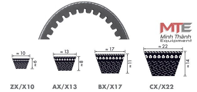 KÍCH THƯỚC OPTIBELT SUPER TX M=S ZX/X10 - AX/X13 - BX/X17 - CX/X22