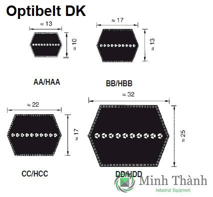 Optibelt DK AA BB CC DD