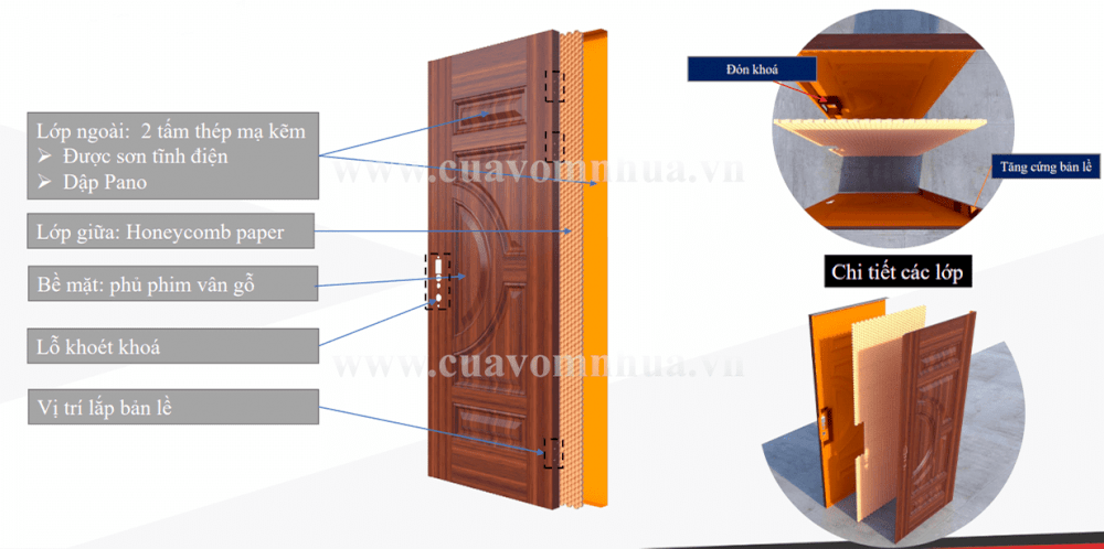 cấu tạo cửa thép