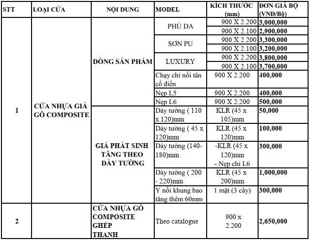 Giá cửa nhựa tại bình chánh