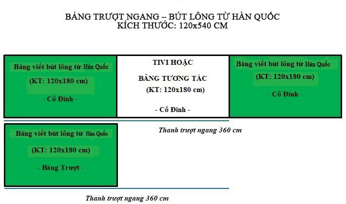 Bảng trượt ngang bút lông từ Hàn Quốc 120x540 cm