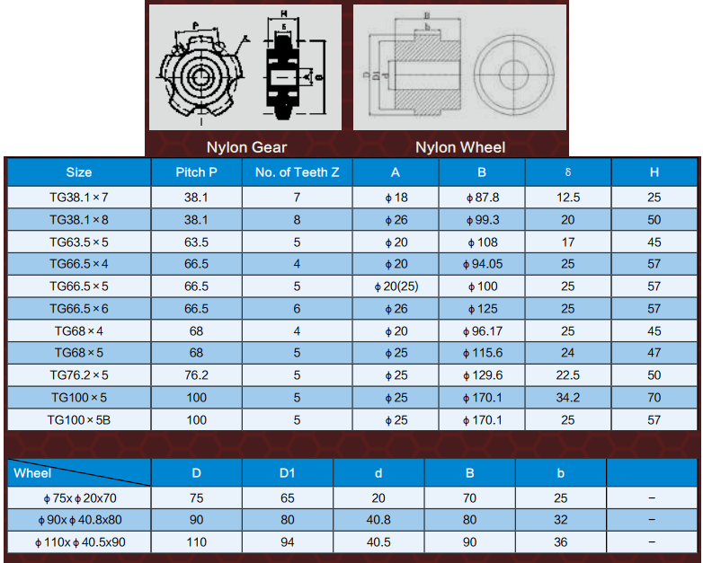 Bảng thông số kỹ thuật bánh răng nhựa