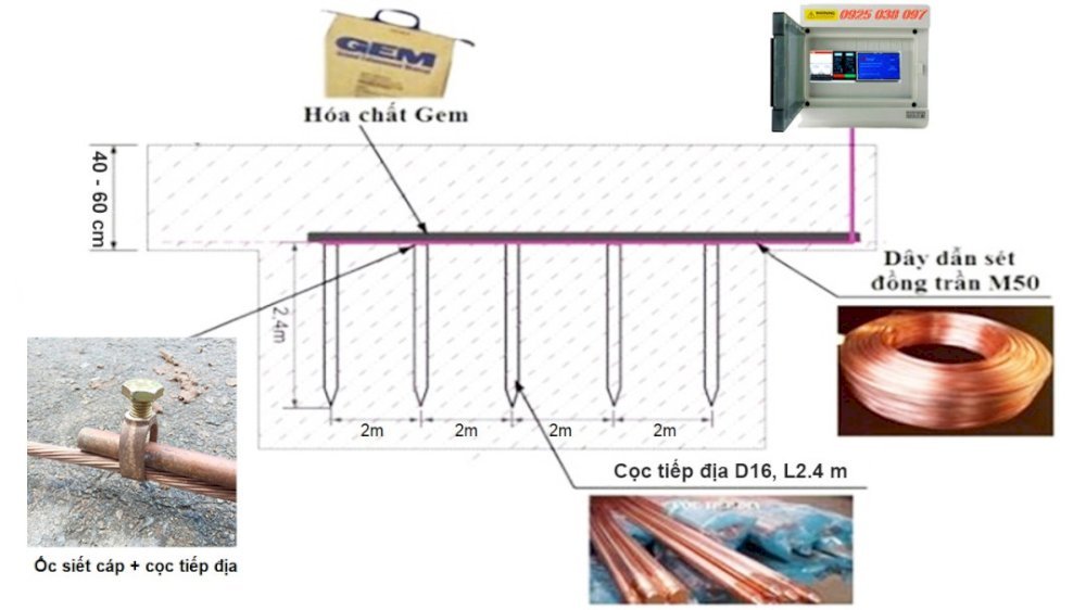 Cách lắp thiết bị chống sét lan truyền