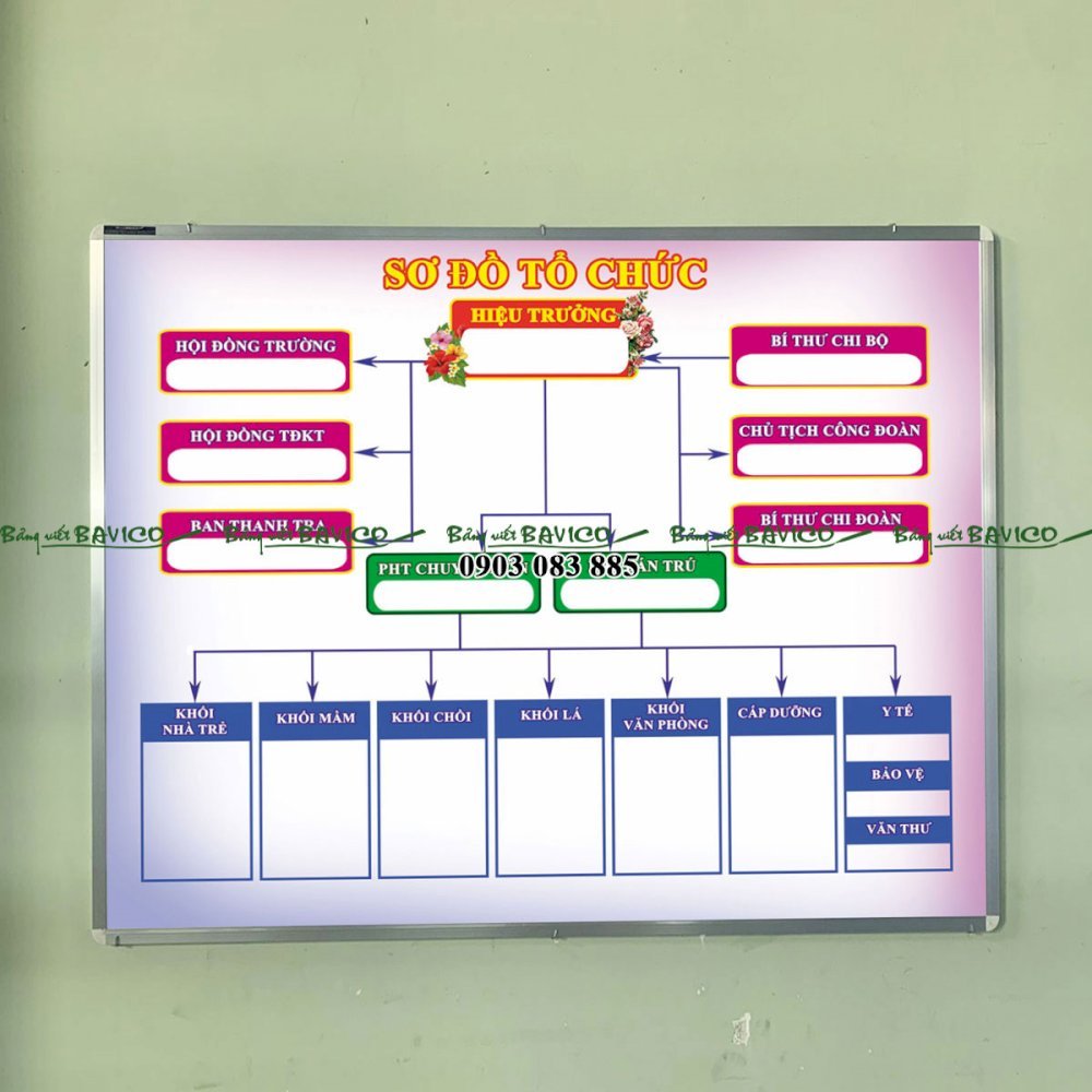 Sơ đồ cơ cấu tổ chức