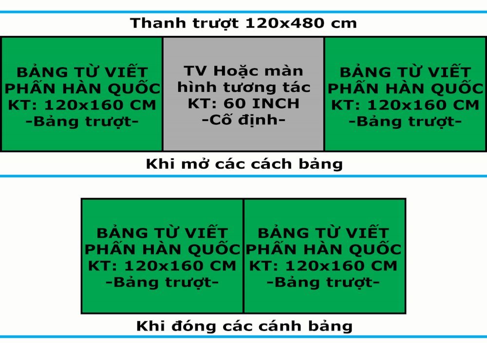 Bảng trượt 2 cánh thông minh - phấn từ Hàn Quốc