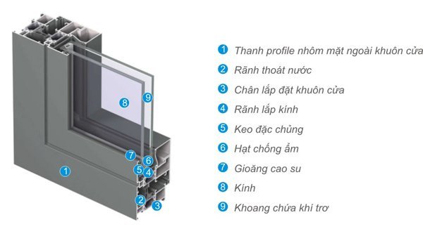 Cấu tạo thanh nhôm Việt Pháp