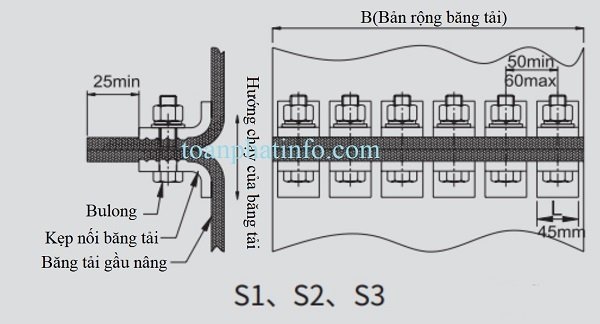 cách nối băng tải bằng kẹp nối S1,S2,S3