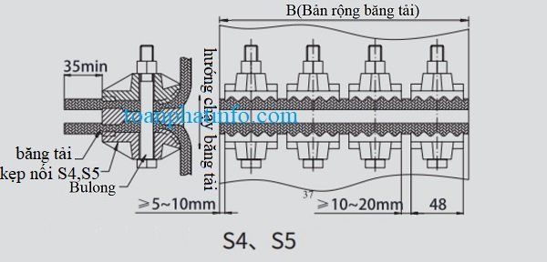 cách nối băng tải bằng kẹp nối S4,S5