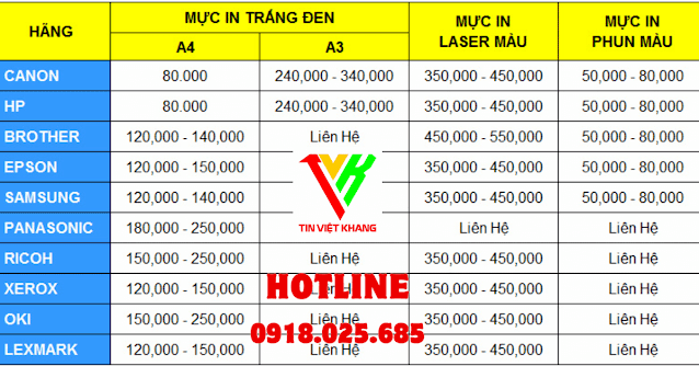 Thay mực máy in Dĩ An - Giá rẻ - Alo tới ngay 0918025685