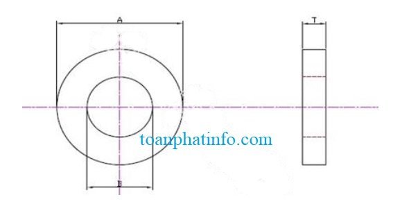 Thông số kĩ thuật vòng đệm bulong nhựa