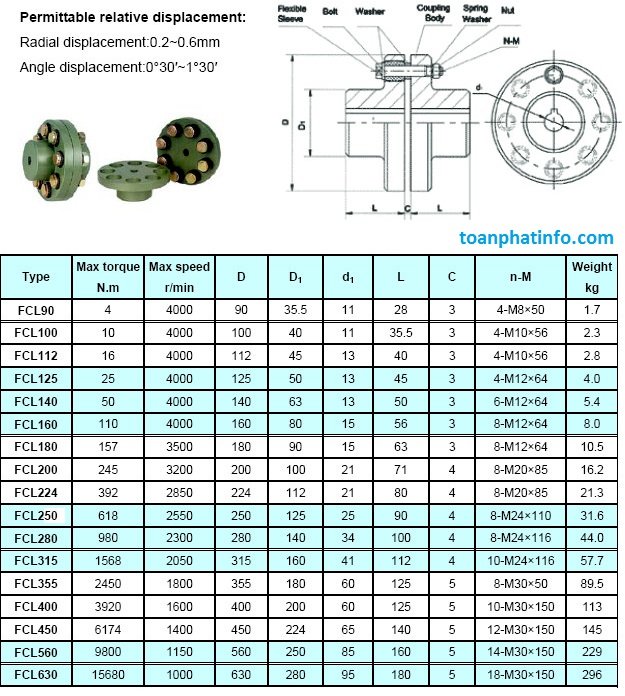 Khớp nối FCL