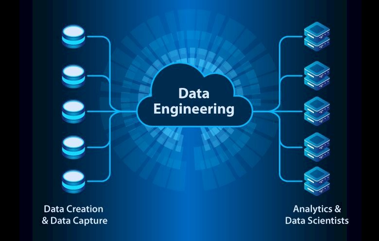 How data engineering solves key data challenges