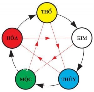 Kính ốp bếp cho người mệnh Thổ