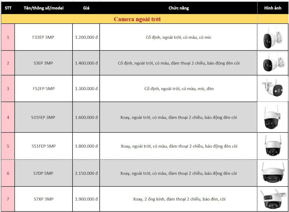 Bảng giá camera ngoài trời