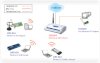  CAR-854 Wireless-G 4-Port ADSL 2/2+ Modem Router _small 0