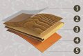 Sàn gỗ Inovar Victoria Alder - MF450