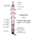 Đầu cáp ngầm đơn pha 24KV trong nhà 1x95mm2