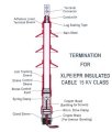 Đầu cáp ngầm đơn pha 24KV ngoài trời 1x95mm2