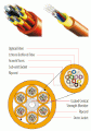 Cable Single Unit 24 Fiber Count 62.5/125µm Multi Mode Available