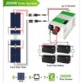 Máy phát điện năng lượng mặt trời Á Âu Úc 2000w