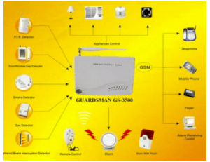 Hệ thống báo trộm không dây dùng sim GUARDSMAN GS-3500
