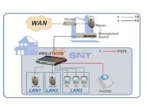 Thiết bị đầu cuối thuê bao FTTH VRG-21812G