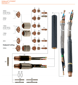 Mỏ cắt plasma HT2000 Hypertherm