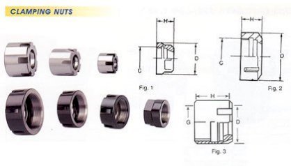 NẮP KẸP ER CNM16