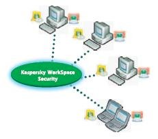 Kaspersky WorkSpace Security - KOSS 01