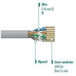  Cáp mạng Datwyler Unilan CAT5e 4P UTP 305m