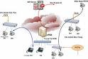 PBX Asterisk VCTEL-07 