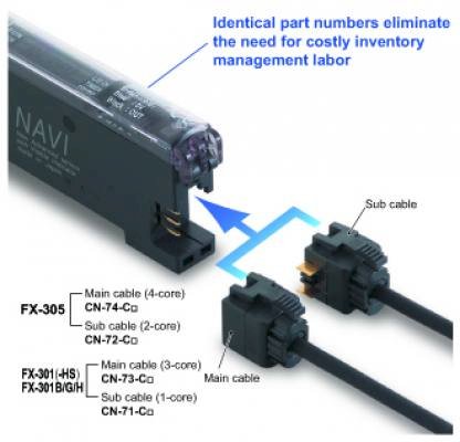 Sunx CN-74-C2