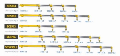 Cẩu tự hành SCS 334