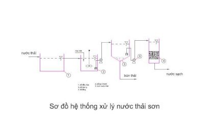 Hệ thống xử lý nước thải phun sơn