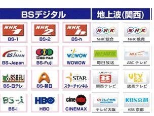 Bộ truyền hình IPTV NHK Premium Nhật Bản