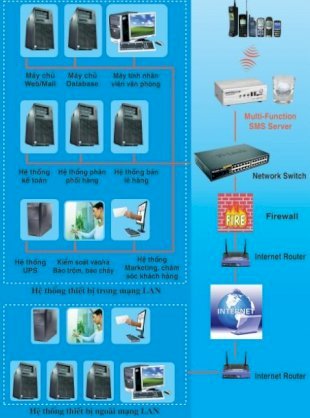 PHẦN MỀM QUẢN LÝ TRƯỜNG HỌC MF SMS SEVER