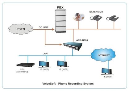 VoiceSoft ACR-B080 (8)