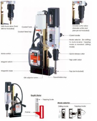 Máy khoan từ AGP TP-2000