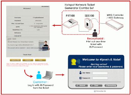 Giải pháp truy cập Wifi cho ký túc xá và trường học - 4IPNET