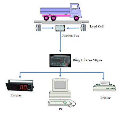 MIGUN MI1000T/S