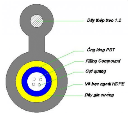 Cáp sợi quang thuê bao FTTH