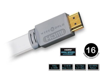 Dây tin hiệu Wire World HDMI Cables Island 6 - 5m