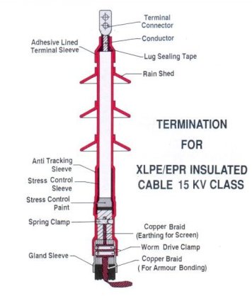 Đầu cáp ngầm đơn pha 24KV trong nhà 1x50mm2