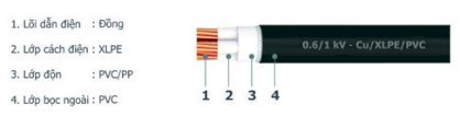 Cáp điện 4 lõi không có giáp bảo vệ Goldcup 0.6/1kV (Cu/XLPE/PVC) 3 x 25mm2