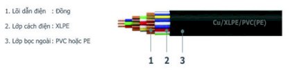 Cáp thông tin tín hiệu không có giáp kim loại Goldcup Cu/XLPE/PVC(PE) 14 x 1mm2