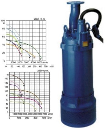 Máy bơm nước thải Tsurumi LH430