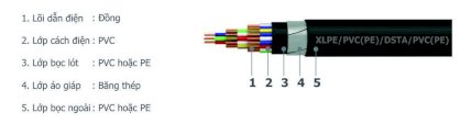 Cáp thông tin tín hiệu có giáp kim loại Goldcup Cu/XLPE/PVC(PE)/DSTA/PVC(PE) 4 x 1mm2